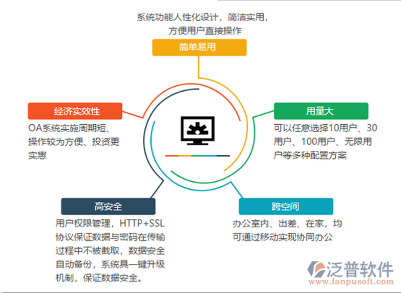 信息化浪潮下企业如何选择适合自己的ERP系统定制服务？