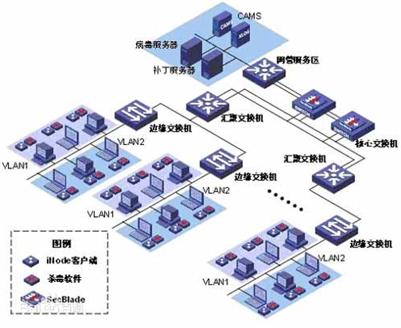 软件定制开发引领企业管理变革
