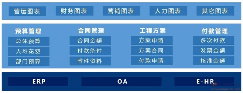 企业信息化系统助力现代企业管理