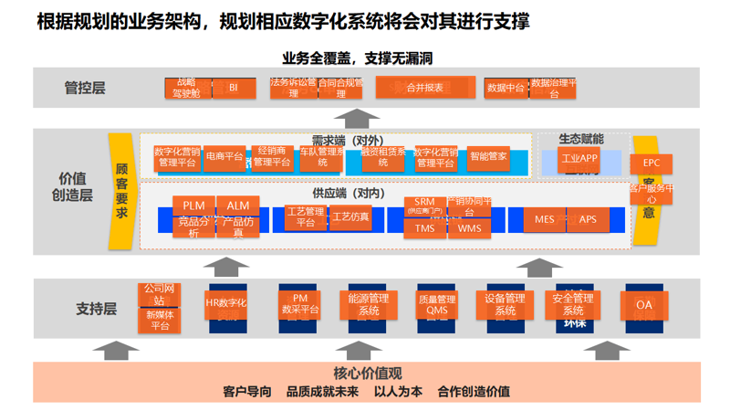 信息化浪潮下企业如何选择适合自己的ERP系统定制服务？